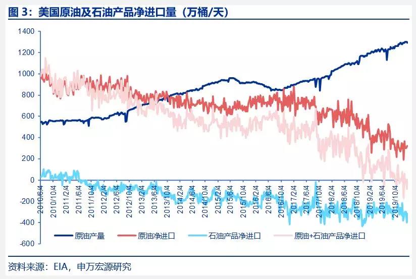 中美石化产业深度对比（附炼化一体化和轻烃综合利用经典案例分析）